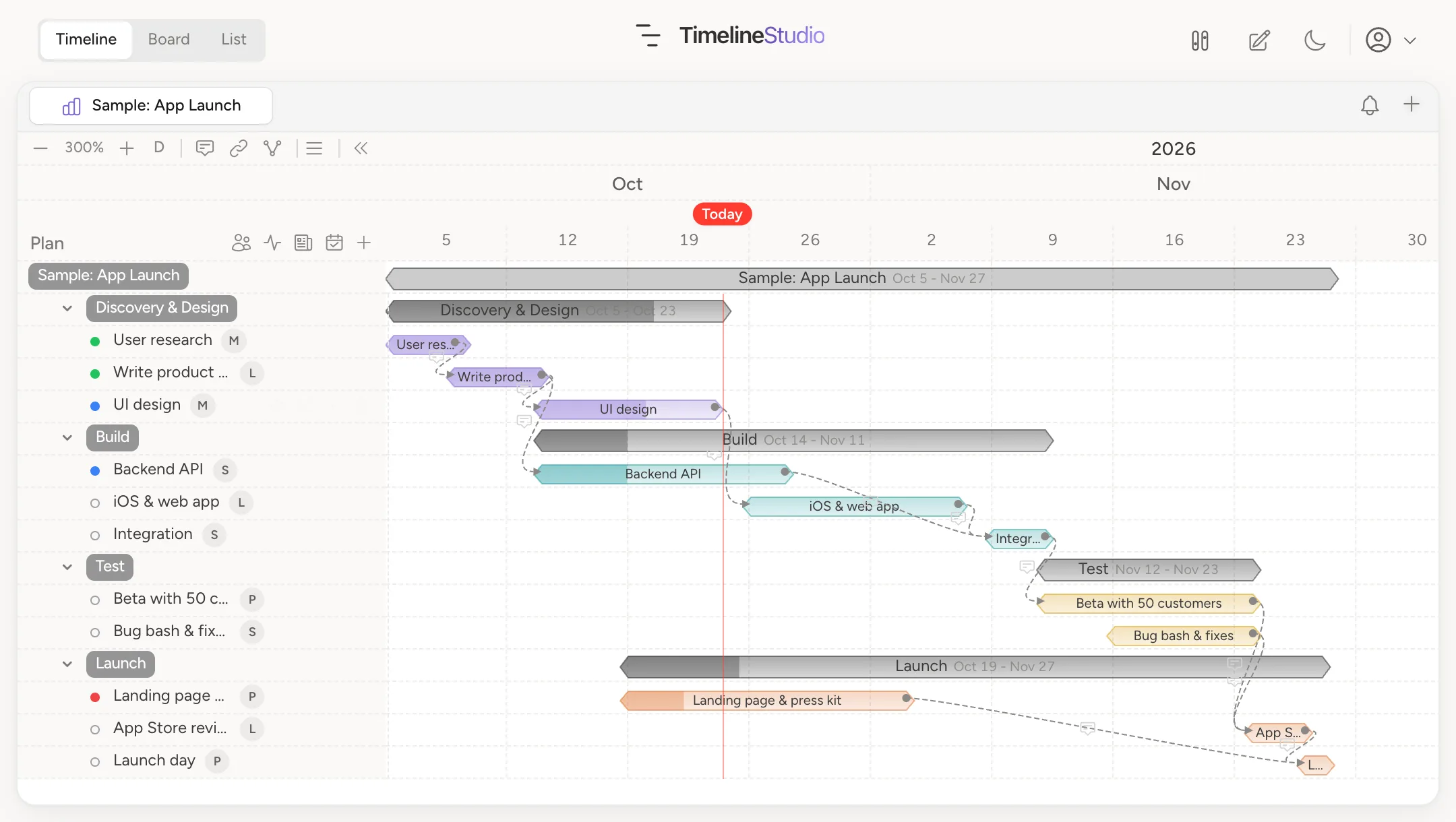 Timeline Studio Gantt chart with phases, assignees, progress and dependency arrows