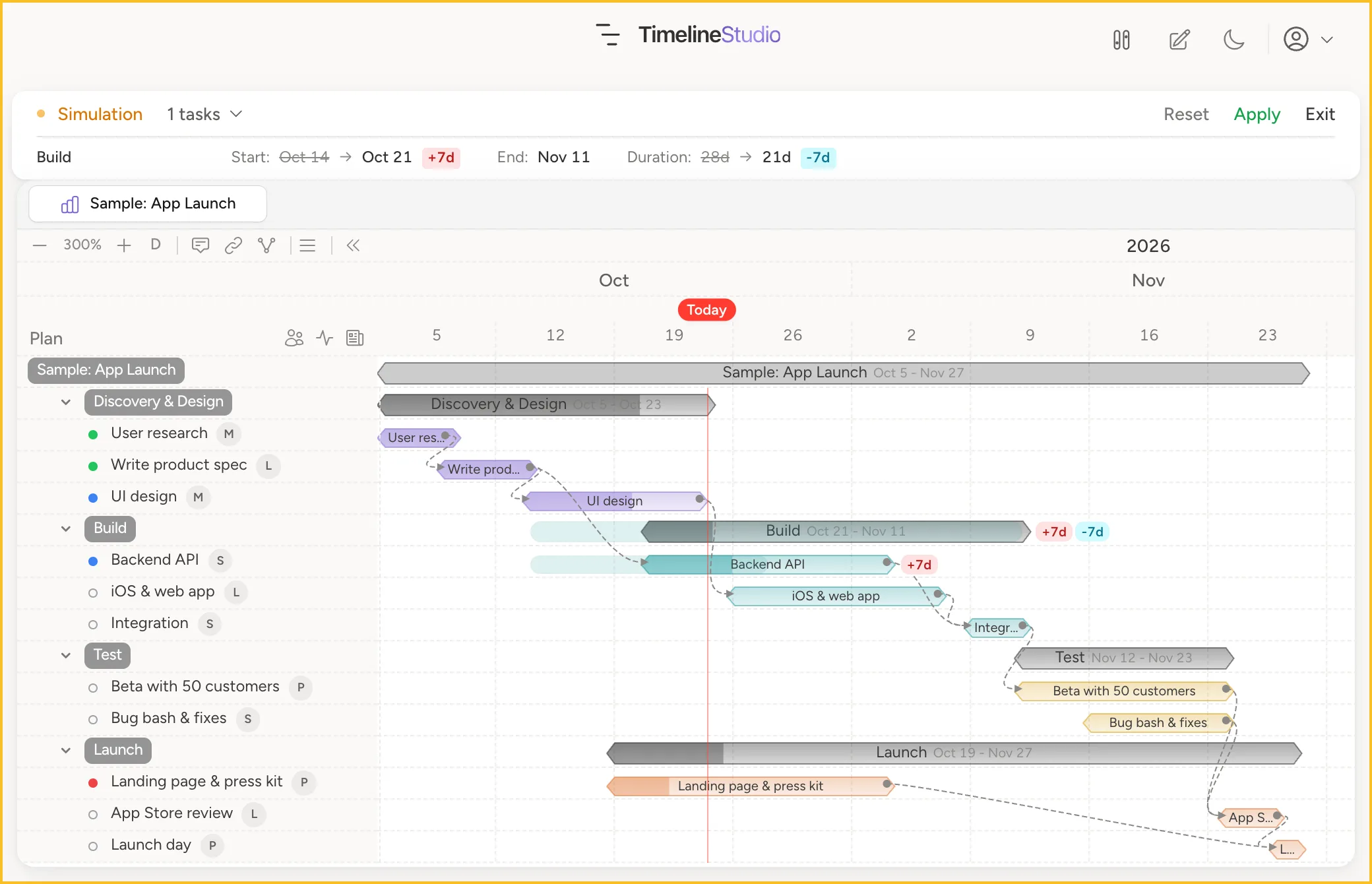 Simulation mode: a phase moved a week later, shown against its original dates, with Apply and Exit buttons